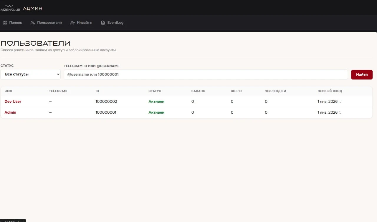 The Kaizen Coin admin: members with balance, lifetime earnings and challenge counts